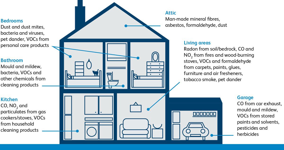 indoorair